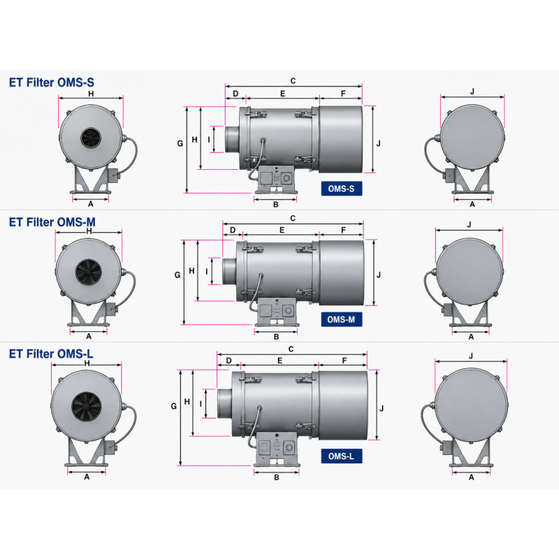 ET Filter OMS-M – separator mgły olejowej do obrabiarek CNC